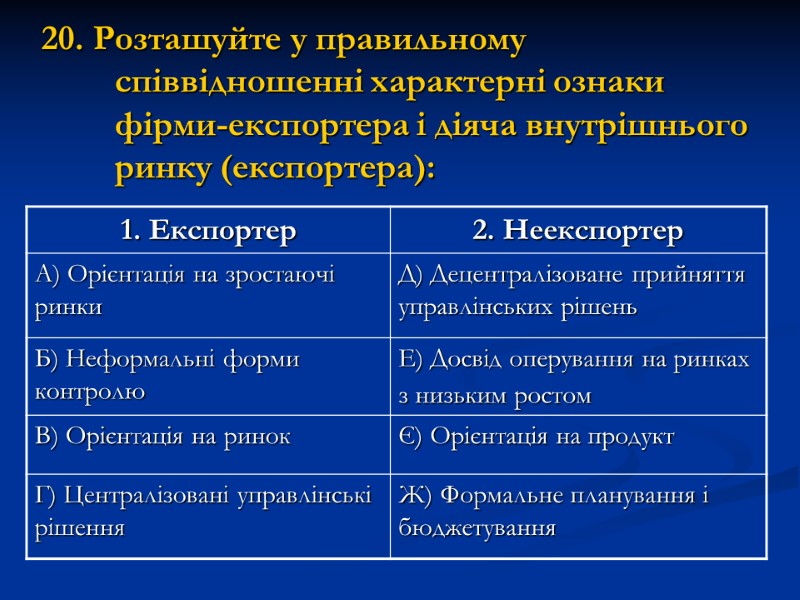 20. Розташуйте у правильному співвідношенні характерні ознаки фірми-експортера і діяча внутрішнього ринку (експортера):